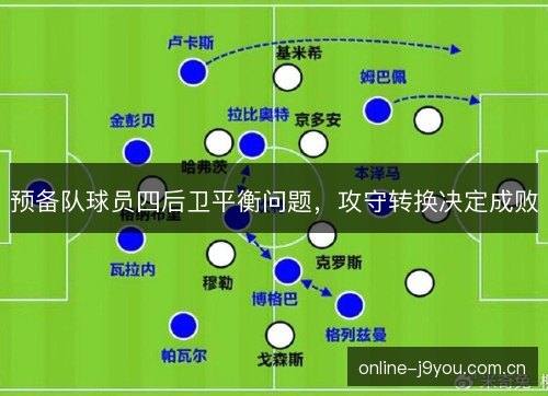 预备队球员四后卫平衡问题,攻守转换决定成败 预备队球员四后卫平衡问题,攻守转换决定成败